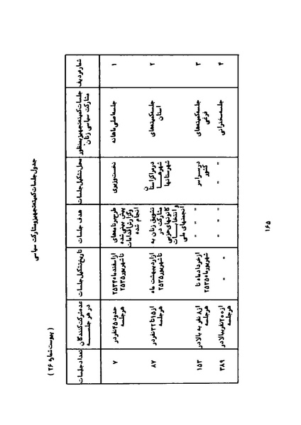 پرونده:Karnameh Sazman Zanan Iran-2536.pdf