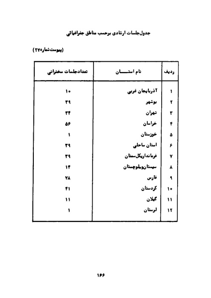 پرونده:Karnameh Sazman Zanan Iran-2536.pdf