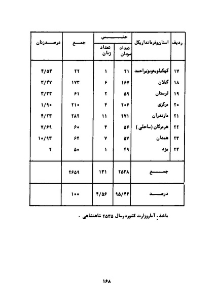 پرونده:Karnameh Sazman Zanan Iran-2536.pdf
