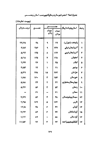 پرونده:Karnameh Sazman Zanan Iran-2536.pdf