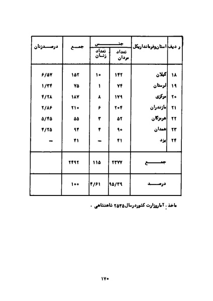 پرونده:Karnameh Sazman Zanan Iran-2536.pdf