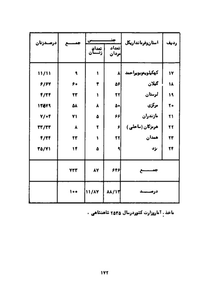 پرونده:Karnameh Sazman Zanan Iran-2536.pdf