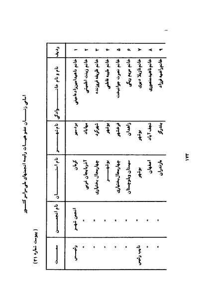 پرونده:Karnameh Sazman Zanan Iran-2536.pdf