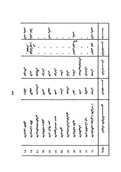 پرونده:Karnameh Sazman Zanan Iran-2536.pdf