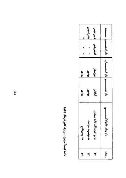 پرونده:Karnameh Sazman Zanan Iran-2536.pdf