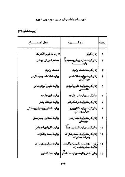 پرونده:Karnameh Sazman Zanan Iran-2536.pdf