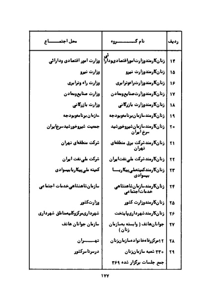 پرونده:Karnameh Sazman Zanan Iran-2536.pdf