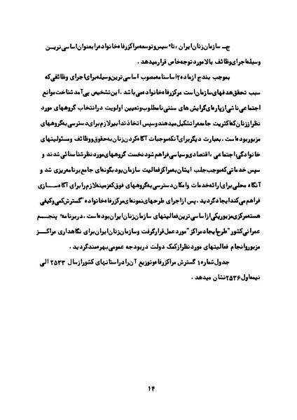 پرونده:Karnameh Sazman Zanan Iran-2536.pdf