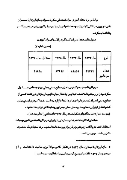 پرونده:Karnameh Sazman Zanan Iran-2536.pdf