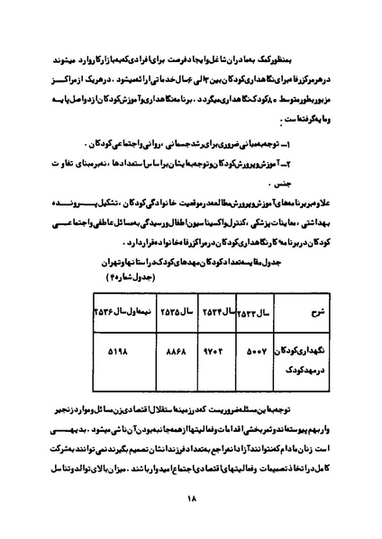 پرونده:Karnameh Sazman Zanan Iran-2536.pdf