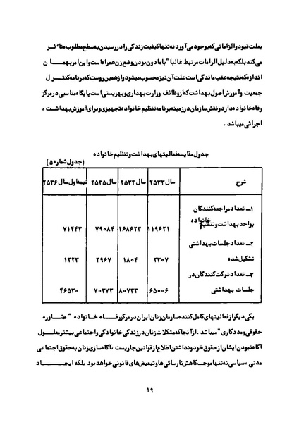پرونده:Karnameh Sazman Zanan Iran-2536.pdf
