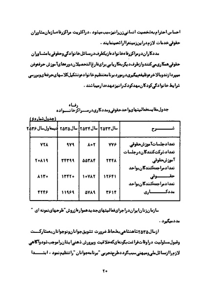 پرونده:Karnameh Sazman Zanan Iran-2536.pdf