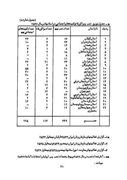 پرونده:Karnameh Sazman Zanan Iran-2536.pdf