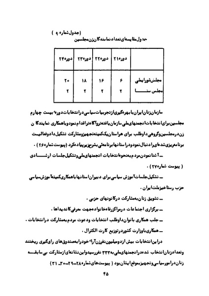 پرونده:Karnameh Sazman Zanan Iran-2536.pdf