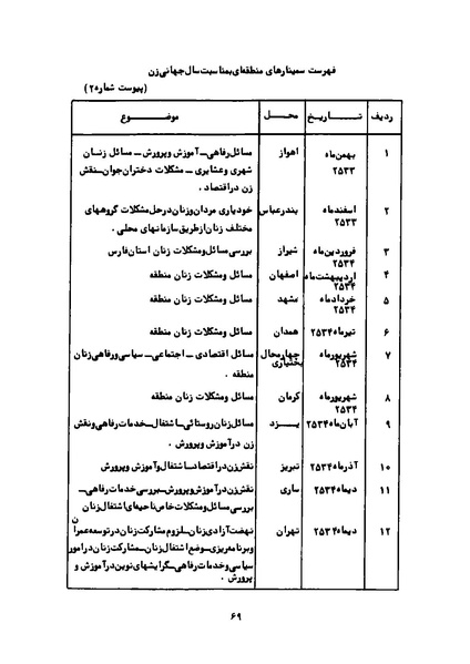 پرونده:Karnameh Sazman Zanan Iran-2536.pdf